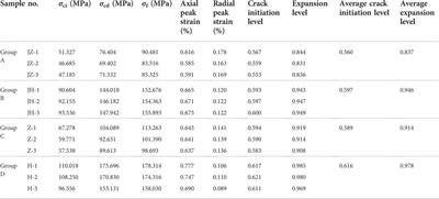 Analysis of the deterioration process of the dolomite with the interlayer in different directions during wetting